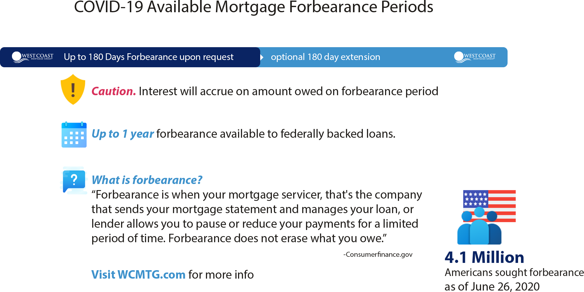 COVID-19 Mortgage Relief Program | West Coast Mortgage Group